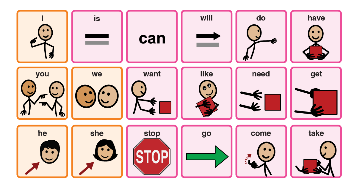 core words list speech therapy